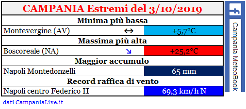 campania estremi 03102019.PNG