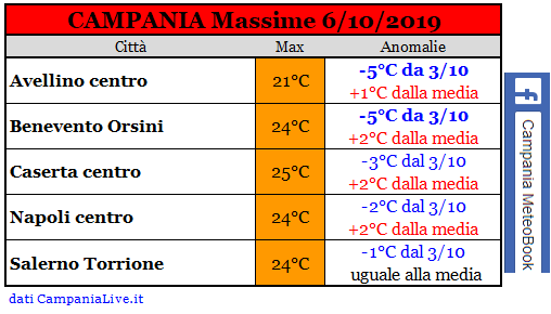 campania massime 06102019.PNG