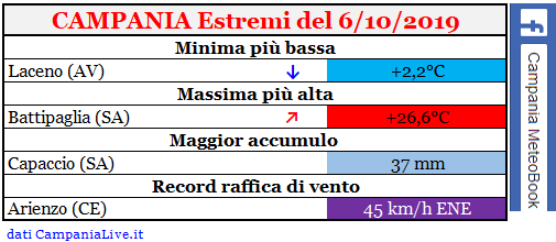 campania estremi 06102019.PNG