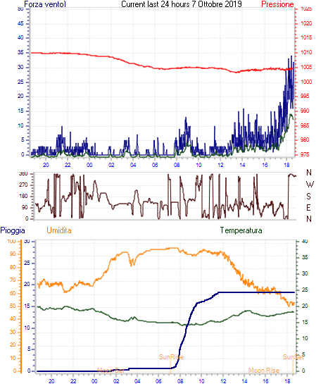 curr24hourgraph.gif