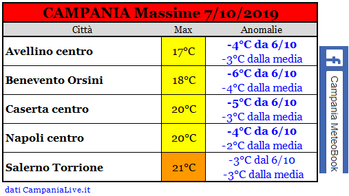 campania massime 07102019.PNG