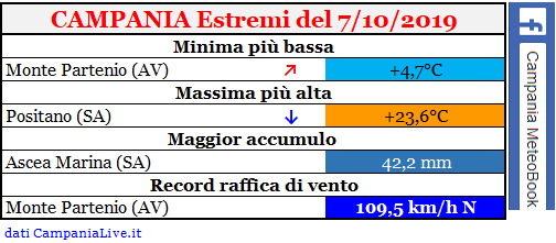 campania estremi 07102019.PNG