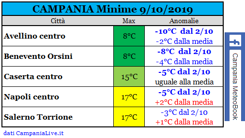 campania minime 09102019.PNG