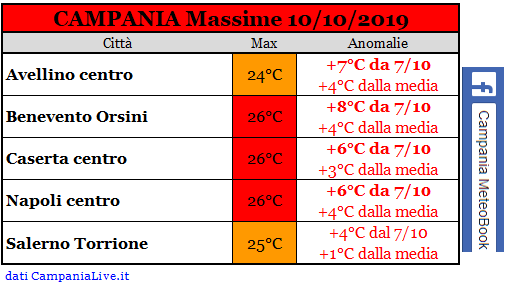 campania massime 10102019.PNG