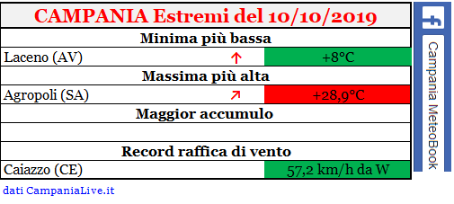 campania estremi 10102019.PNG