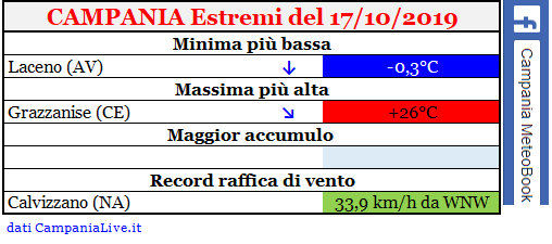 campania estremi 17102019.PNG