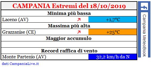 campania estremi 18102019.JPG