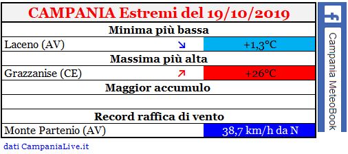 campania estremi 19102019.JPG