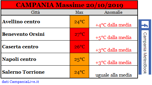 campania massime 20102019.PNG