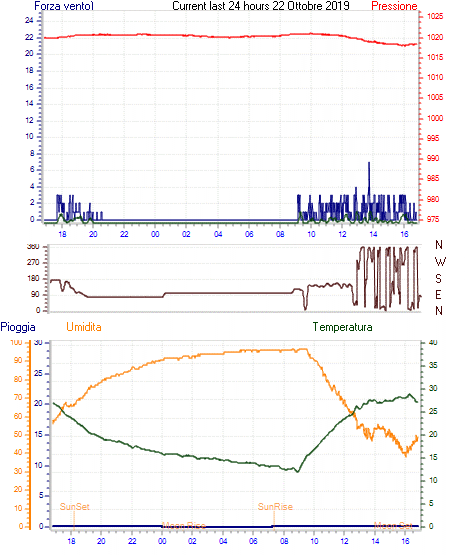 curr24hourgraph.gif