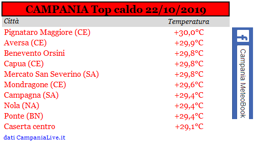 campania top caldo 22102019.PNG