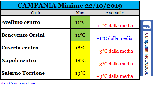 campania minime 22102019.PNG