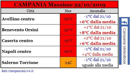 campania massime 22102019.PNG