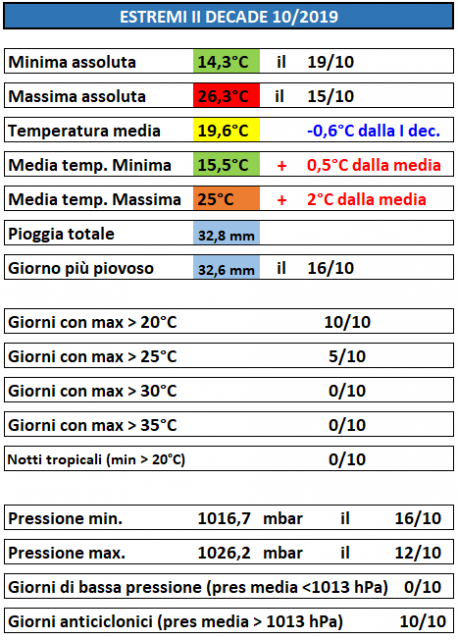 casagiove II dec ottobre 2019.PNG