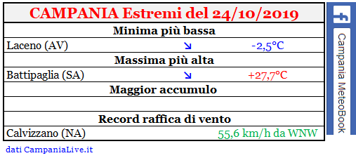 campania estremi 24102019.PNG