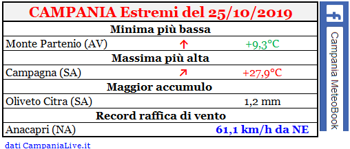 campania estremi 25-10-2019.PNG