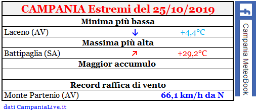 campania estremi 26-10-2019.PNG