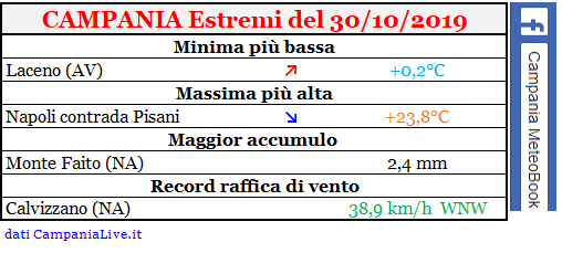 campania estremi 30102019.PNG