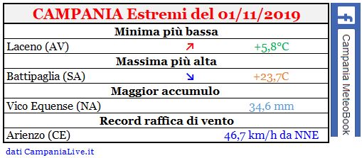 campania estremi 01112019.JPG