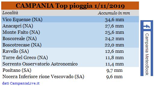 campania top pioggia 01112019.JPG