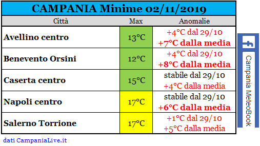 campania minime  02112019.PNG