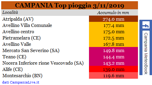 campania top pioggia 03112019.PNG