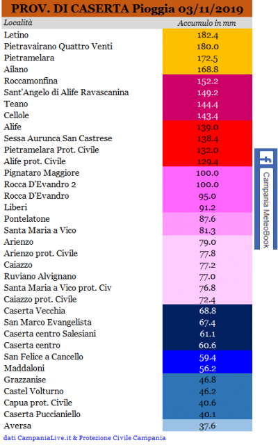 caserta pioggia 03112019.PNG