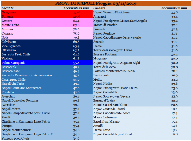 na pioggia 03112019.PNG