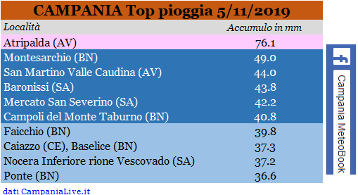 campania top pioggia 05112019.PNG