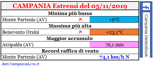 campania estremi 05112019.PNG