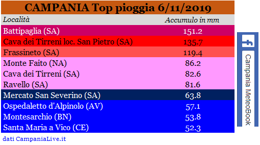 campania top pioggia 06112019.PNG