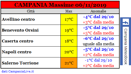 campania massime 06112019.PNG