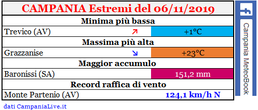 campania estremi 06112019.PNG