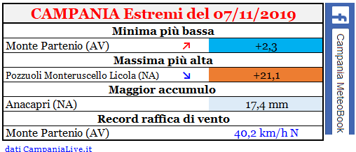 campania estremi 07112019.PNG