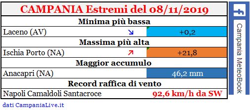 campania estremi 08112019.JPG