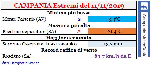 campania estremi 11112019.JPG