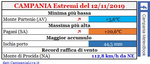 campania estremi 12112019.JPG