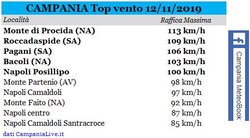 campania top vento 12112019.JPG