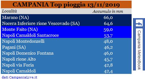 campania top pioggia 13112019.JPG