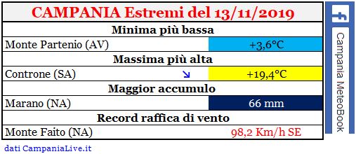 campania estremi 13112019.JPG