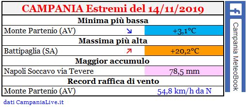 campania estremi 14112019.JPG