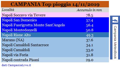 campania top pioggia 14112019.JPG