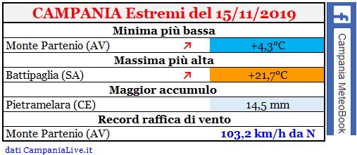 campania estremi 15112019.JPG