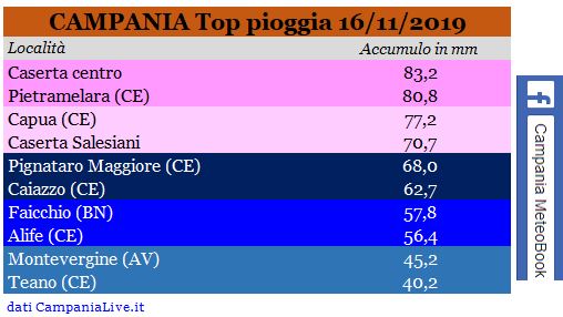 campania top pioggia 16112019.JPG