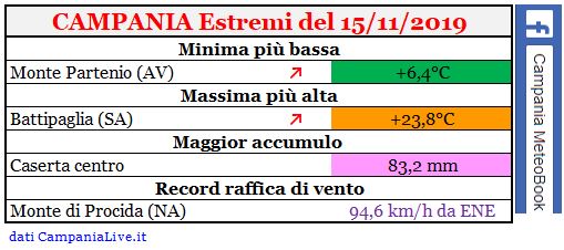 campania estremi 16112019.JPG