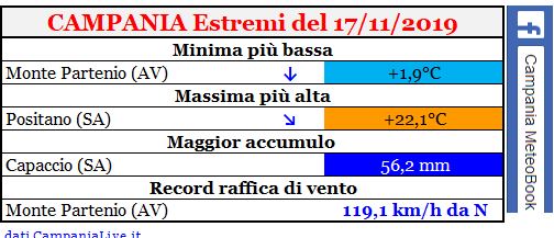 campania estremi del 17112019.JPG