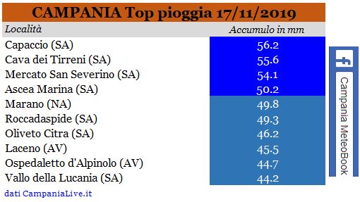 campania top pioggia 17112019.JPG