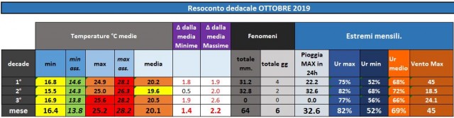 caserta ottobre 2019 decadi.JPG