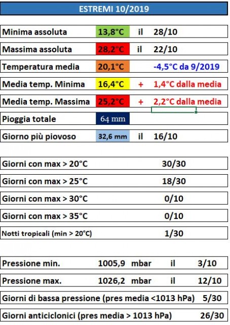 caserta ottobre 2019 estremi.JPG