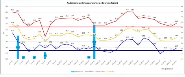 caserta ottobre 2019 grafico.JPG